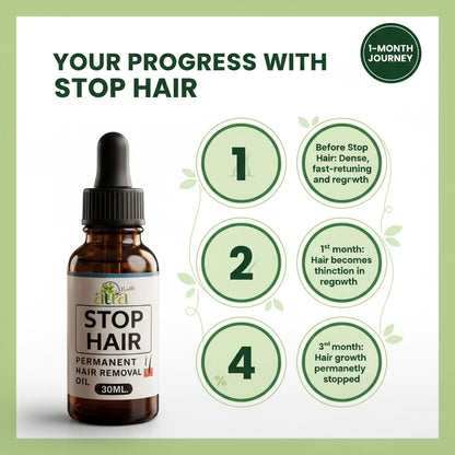 Never Grow Serum